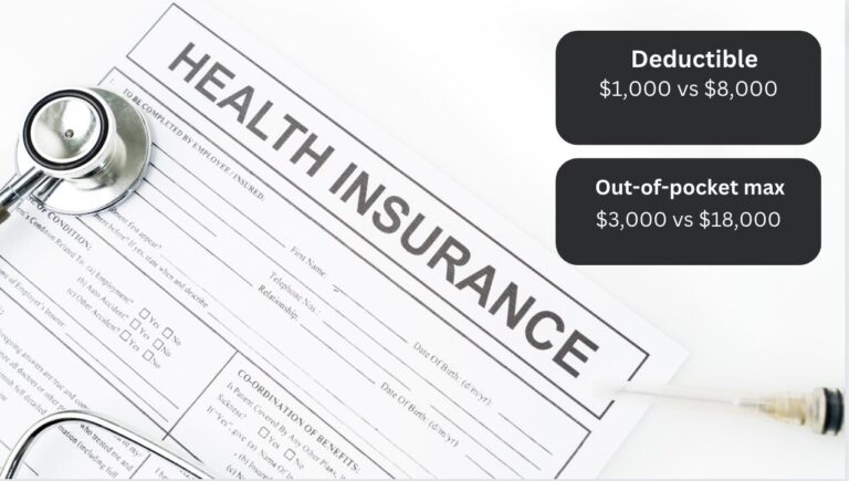 Unlocking the Secrets of Health Insurance: A Path to Avoid Deductibles and Out-of-Pocket Maximums